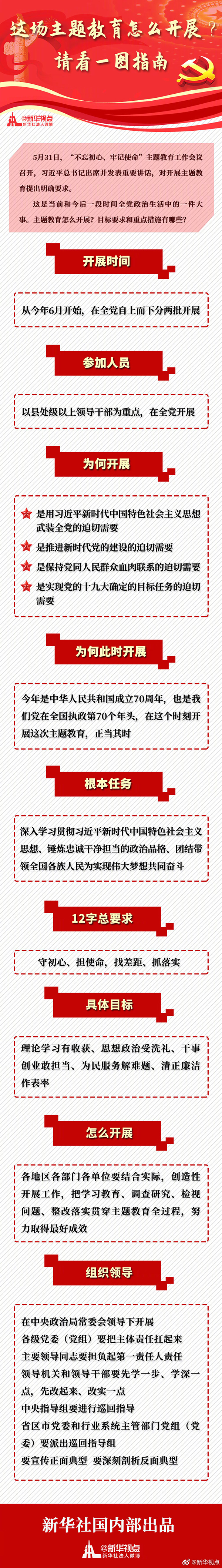 @(chng)}ô_(ki)չՈ(qng)һDָ
